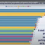 Ranking mundial OLADE